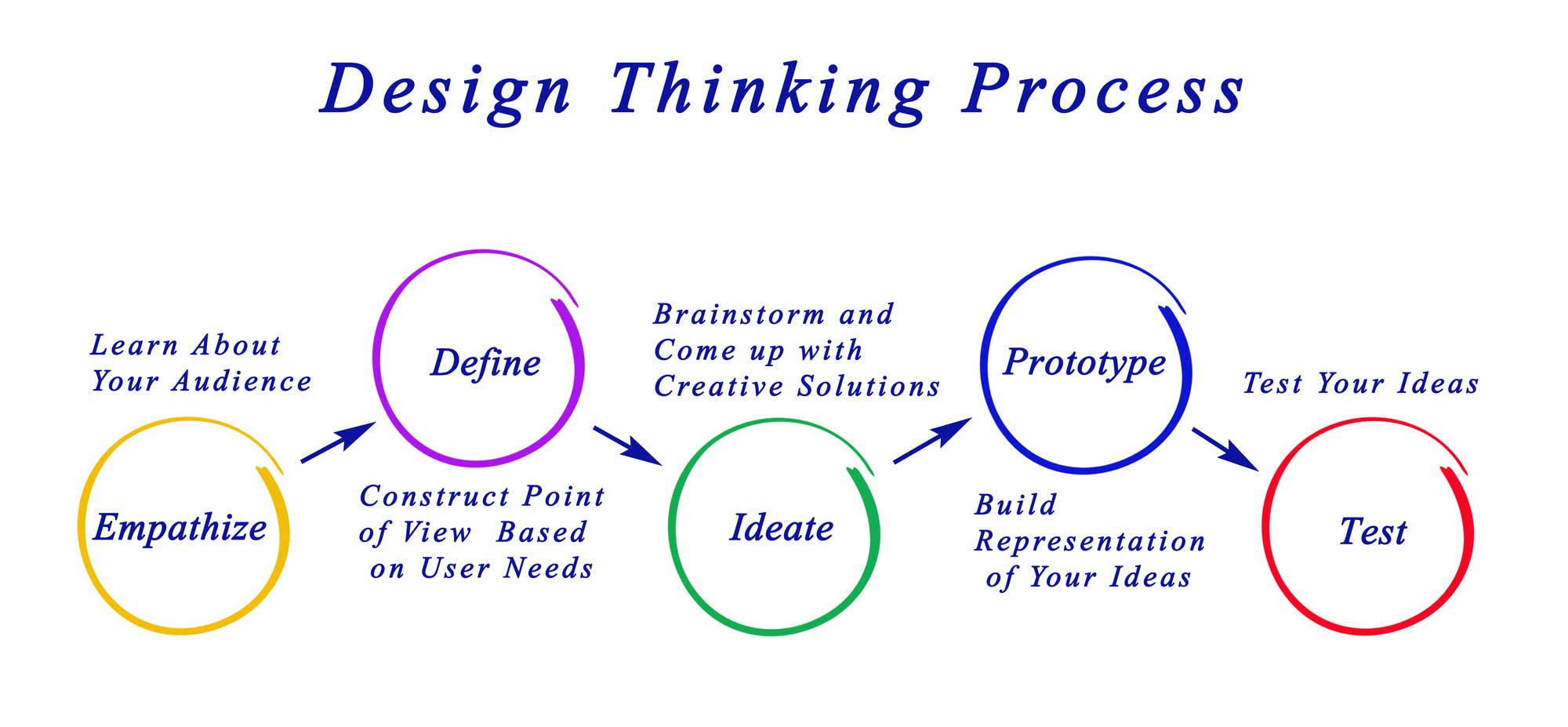 design thinking 2